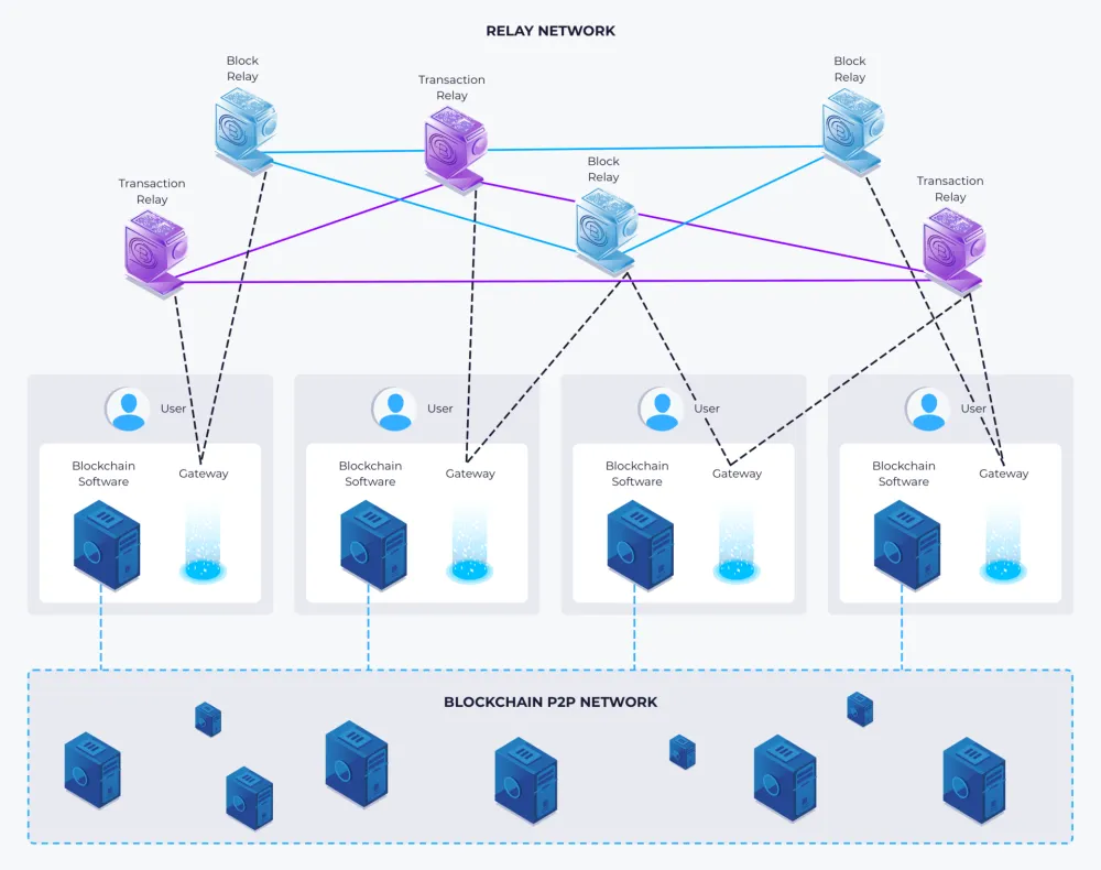 blockchain medical records - Fast Entertainment